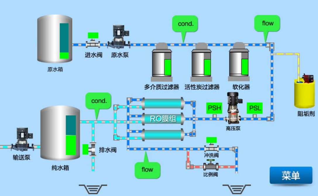 反滲透工藝流程圖.jpg
