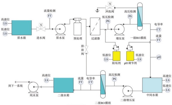 雙極工藝流程圖.jpg